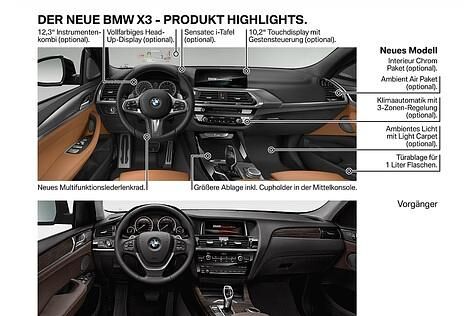 BMW X3 2018 - Veränderungen gegenüber dem Vorgänger