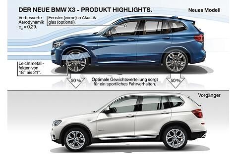 BMW X3 2018 - gestern und morgen
