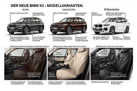 BMW X3 2018 - drei Ausstattungen stehen zur Auswahl
