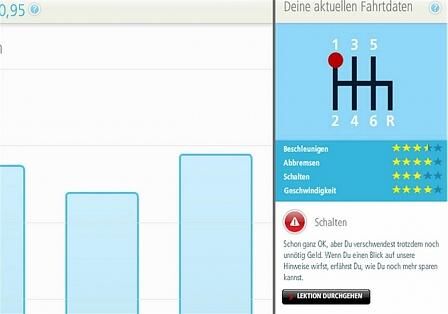 Sparhelfer: EcoDrive von Fiat