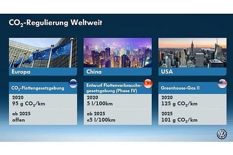 Auch die Experten des Wiener Motorensymposiums diskutierten CO2-Maßnahmen
