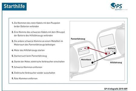 Ratgeber: Starthilfe geben - So fließt der Strom richtig 