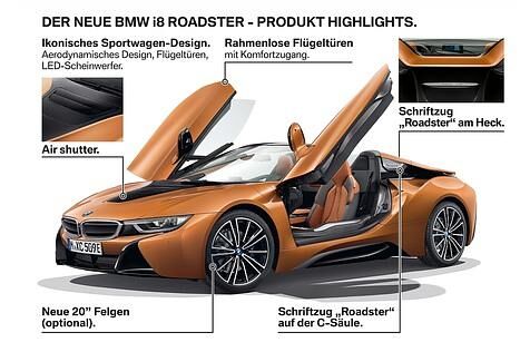 BMW i8 Roadster 2018