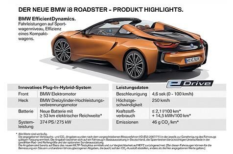 BMW i8 Roadster 2018
