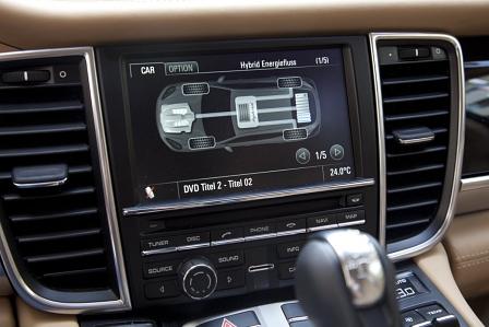 Erprobung Porsche Panamera S Hybrid