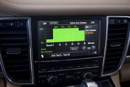 Erprobung Porsche Panamera S Hybrid