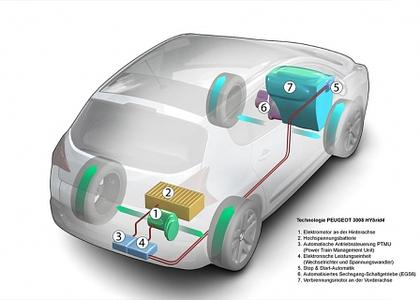 4x4 trifft Elektroantrieb - Teilzeit-Elektriker