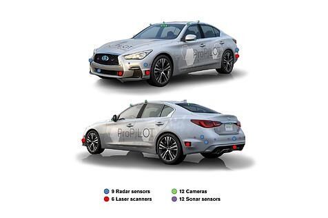 Nissan ProPilot 3 - hier sind die Sensoren