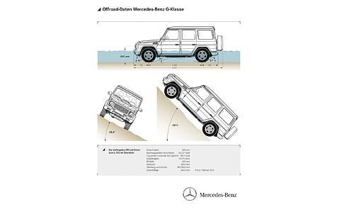 Mercedes G-Klasse - über Stock und Stein