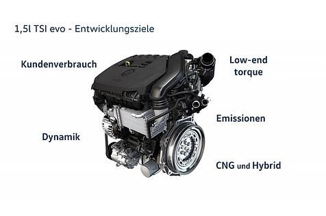 Die Entwicklungsziele des VW 1.5 TSI evo