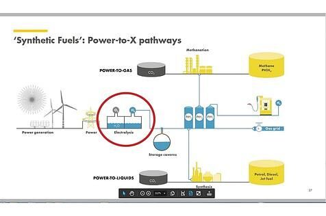 Die Herstellungskosten für E-Fuels sollen sich dann laut der Prognos-Studie abhängig vom Produktionsstandort, zwischen 98 Cent und 1,70 Euro je Liter betragen