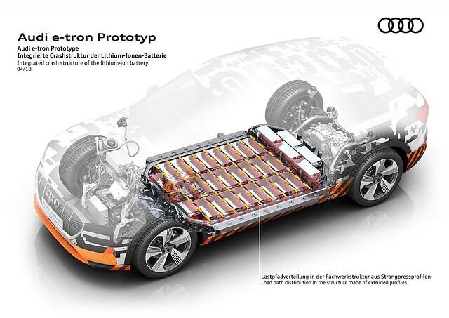 Die Batterie des Audi e-tron hat eine Kapazität von 95 Kilowattstunden