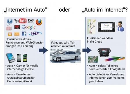 Internet im Auto / BMW-Tec-Office in Mountainview / Kalifornien