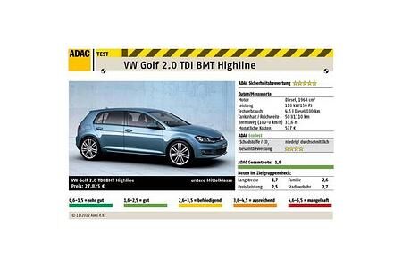 Neuer Golf im ADAC-Autotest