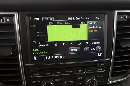 Porsche Panamera S Hybrid