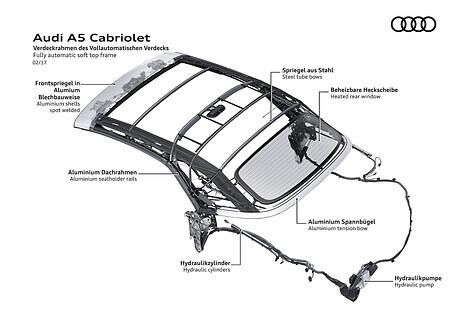 Audi S5 Cabriolet