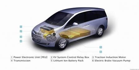 Luxgen MPV Shanghai Autoshow 2011
