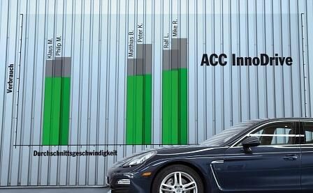 Porsche ACC Innodrive