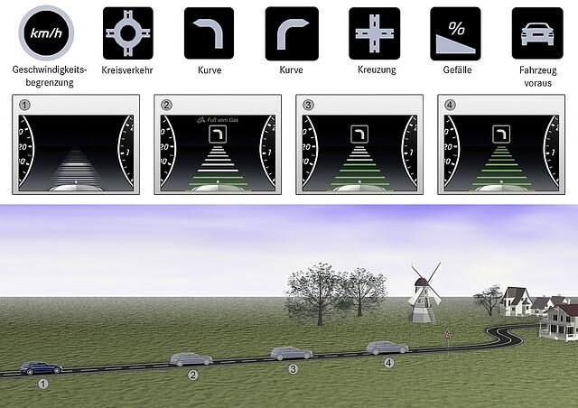Die Daten des Navigationssystems werden in die Fahrstrategie aufgenommen