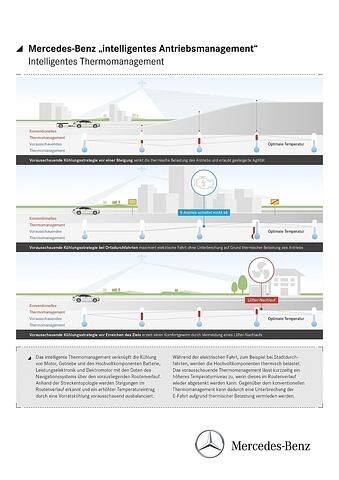 Das intelligente Antriebsmanagement bezieht auch die Topographie mit ein