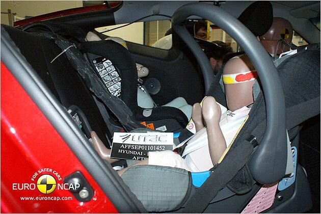 Hyundai Veloster, Kindersicherheit: 89 Prozent