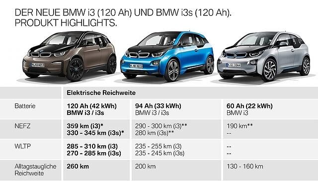 BMW i3 120 Ah / 42 kWh 2019