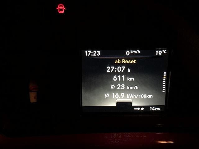 Nach 611 Kilometern standen immer noch 16,9 kWh auf der Uhr