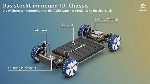Der Aufbau des I.D. Chassis