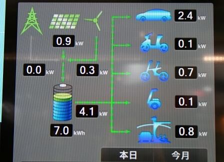 Toyota Smart Mobility Park