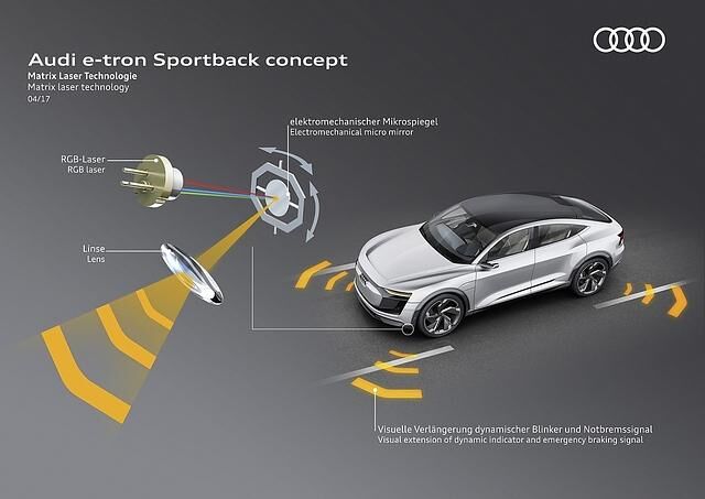 Der Audi E-tron Sportback Concept projiziert Zeichen auf den Boden