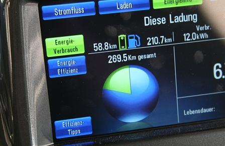 Verbrauchsdiagramm des Opel Ampera