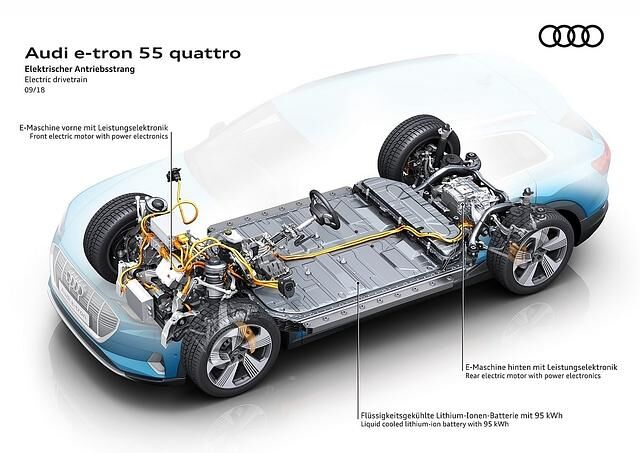 Die Batteriekapazität beim Audi e-tron 55 beträgt 95 Prozent