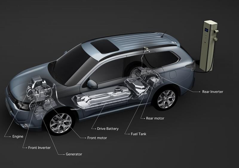 Mitsubishi Outlander Plug-In-Hybrid