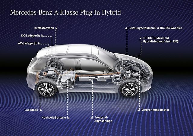Mercedes A- / B-Klasse PHEV