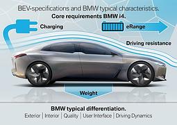 Was kann der BMW i4? - Die elektrische Mitte