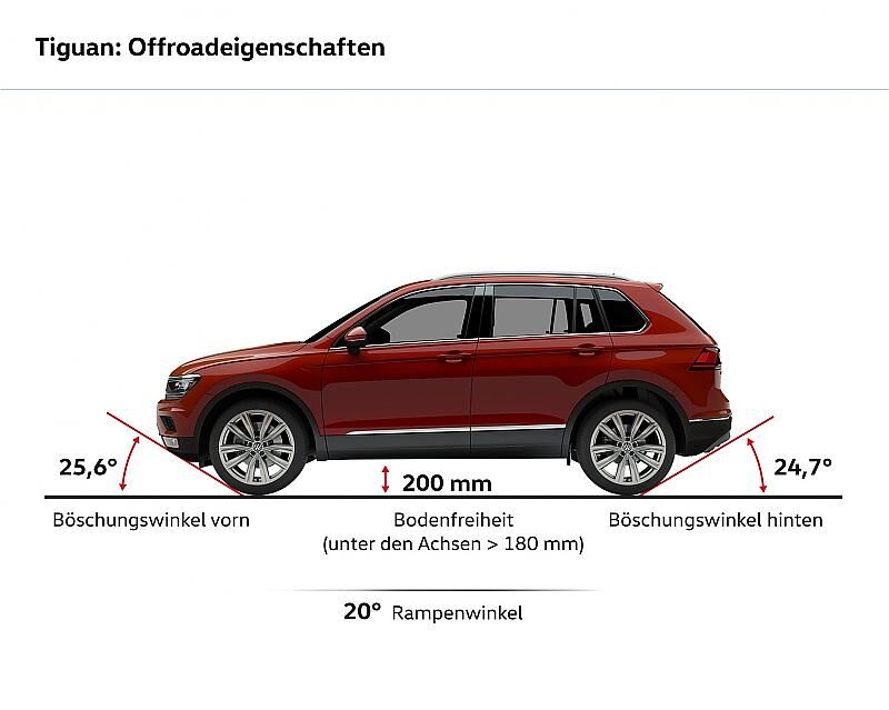 VW Tiguan 2.0 TDI 4motion DSG