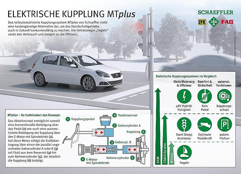 Schaeffler MTplus