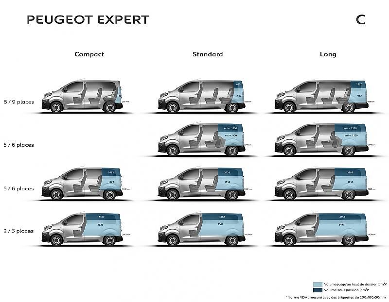 Peugeot Expert