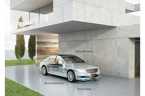 Induktives Laden bei Mercedes ab 2017
