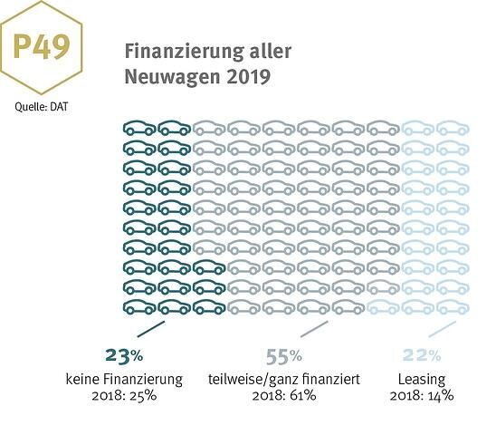 Finanzierung aller Neuwagen