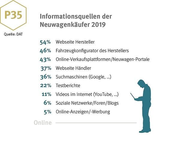 Informationsquellen der Neuwagenkäufer