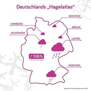 Auswertung von Schadenmeldungen - Versicherer kürt Leipzig zur Hagelhauptstadt 