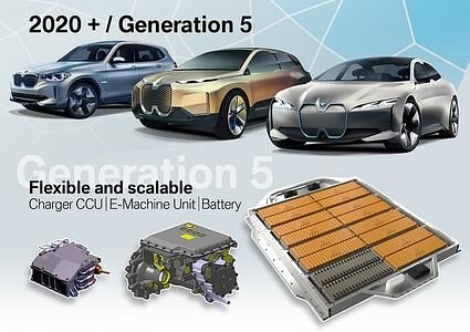 Die Batterien der Zukunft - Citius, Altius, Fortius