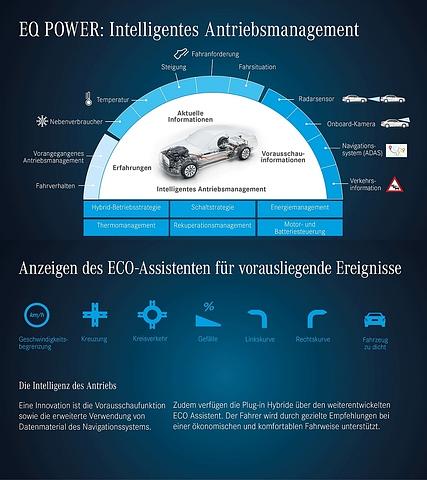 Batterietechnik der Zukunft