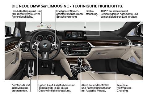 Die Neuigkeiten des Infotainment-Systems