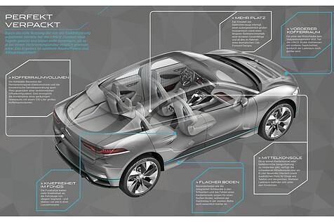 Jaguar I-Pace Concept 2016 - das bietet er