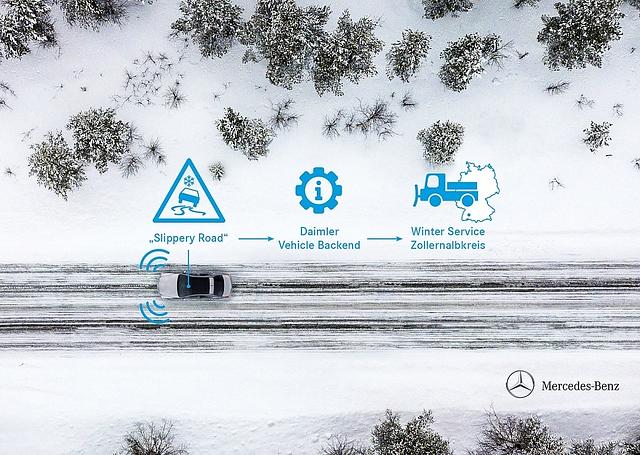 Car-to-Car-Kommunikation