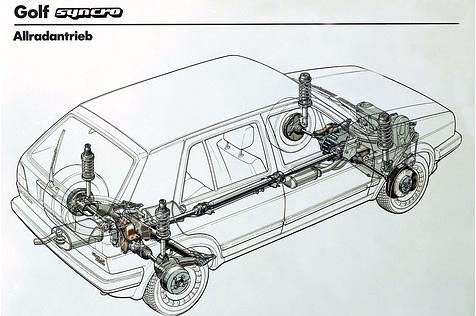 Der VW Golf syncro kam 1986 auf den Markt.
