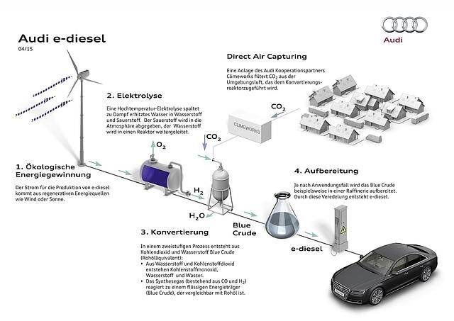 Synthetischer Kraftstoff