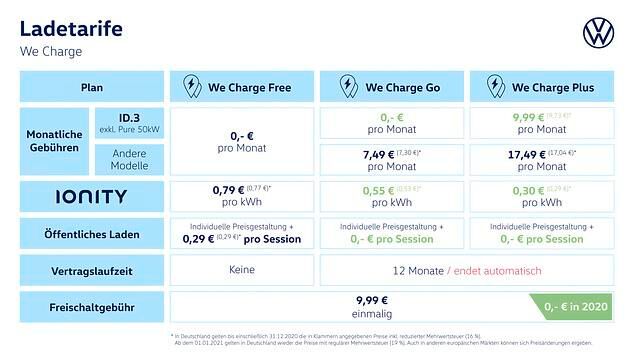 Die Tarifstruktur von We Charge ist übersichtlich und einfach